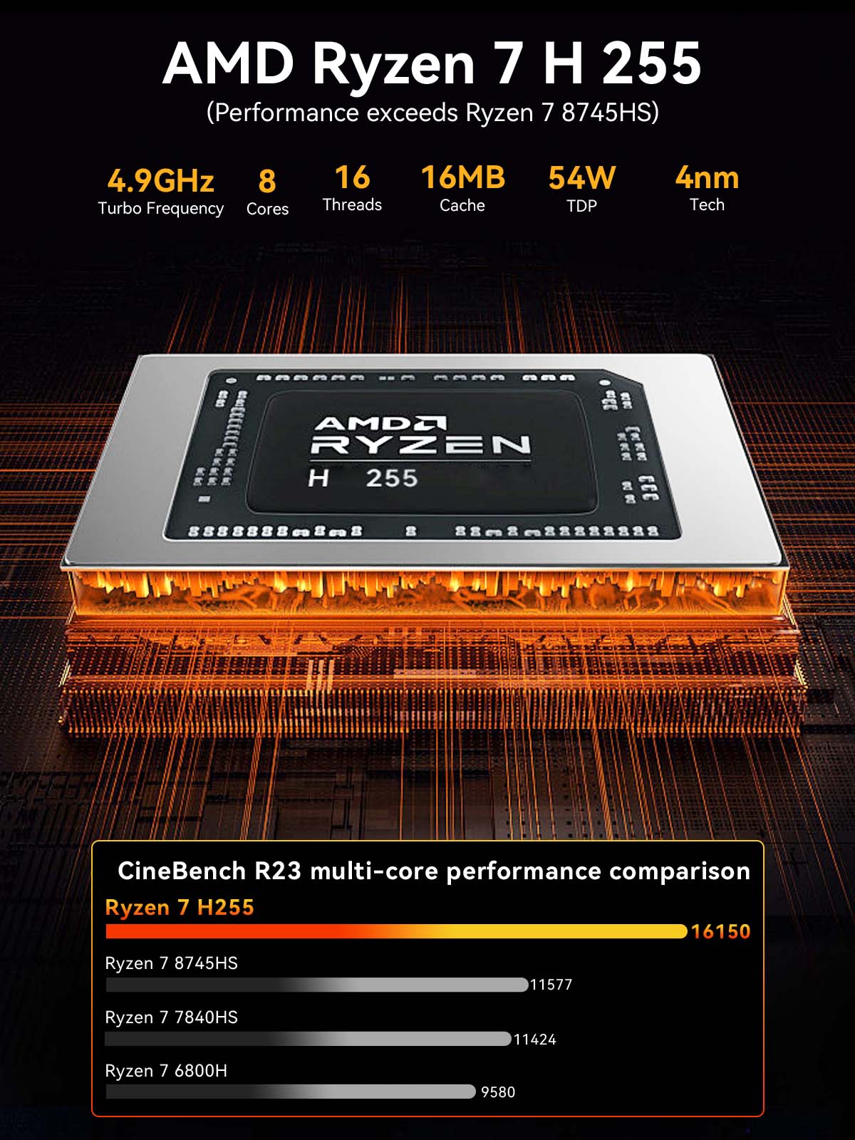 Мини-ПК GMKtec K12 на базе AMD – обзор и цена Ddr5 32Gb
